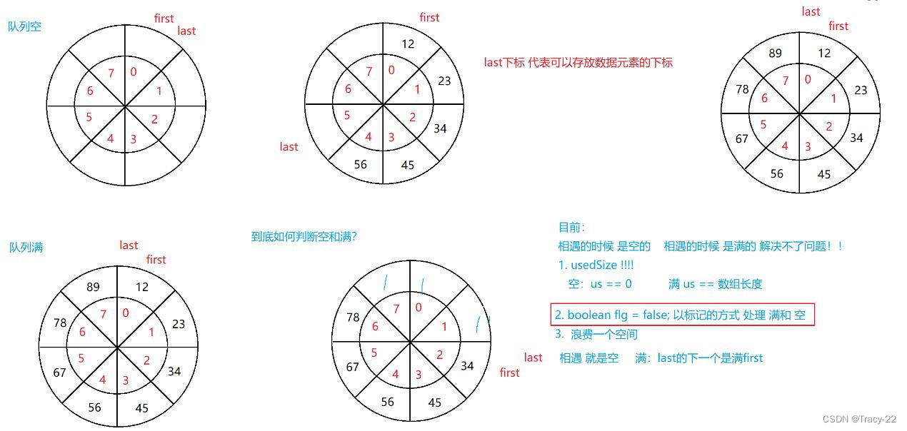 三分钟“手撕”队列与习题