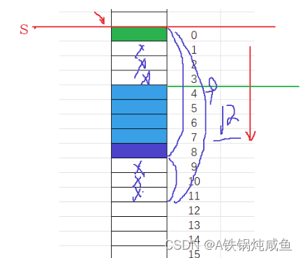 C语言自定义类型结构体详解