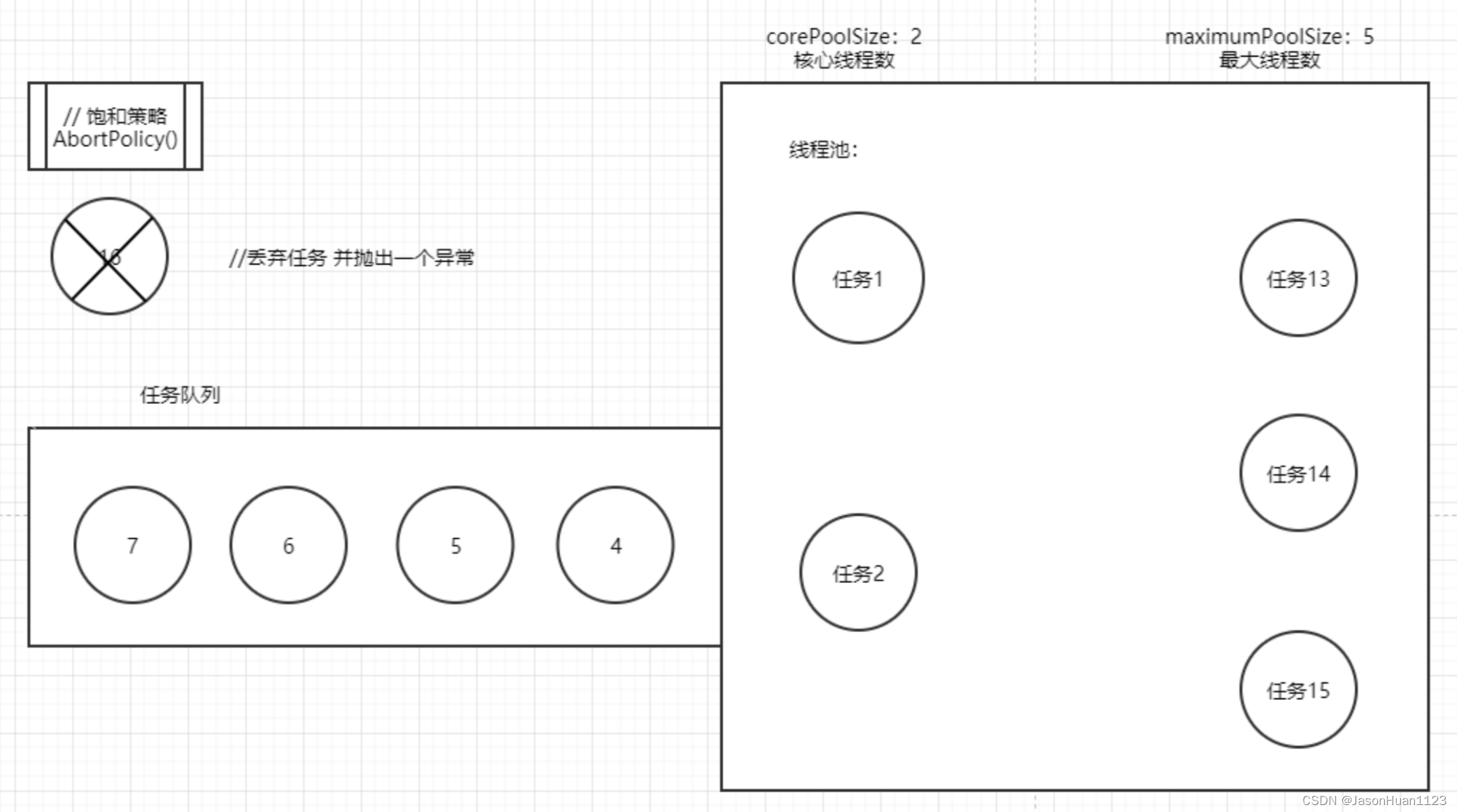 Java-Java基础学习（4）-多线程（2）