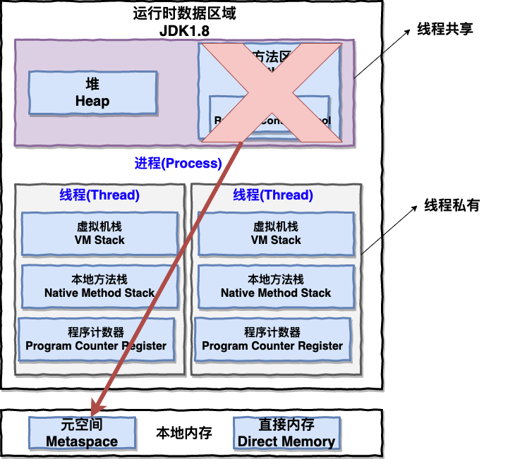 操作系统-复试笔记