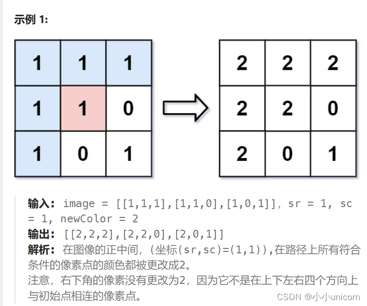 [优选<span style='color:red;'>算法</span><span style='color:red;'>专栏</span>]<span style='color:red;'>专题</span>十五：FloodFill<span style='color:red;'>算法</span>(一)