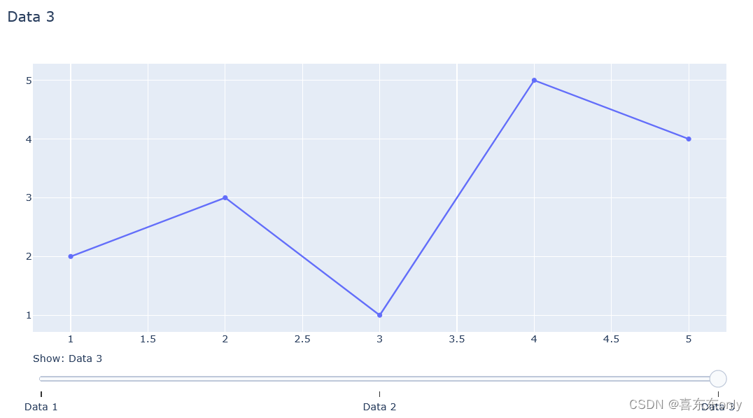 <span style='color:red;'>Plotly</span>库利用滑块创建<span style='color:red;'>数据</span><span style='color:red;'>可</span><span style='color:red;'>视</span><span style='color:red;'>化</span>