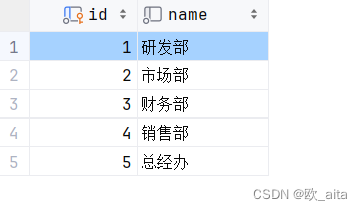 [MySQL--基础]函数、约束