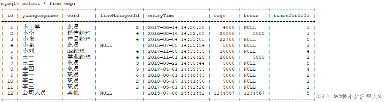 SQL中distinct去重关键字的使用和count统计组合的使用