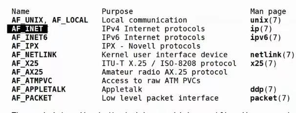 【linux网络(二)】网络基础之套接字编程