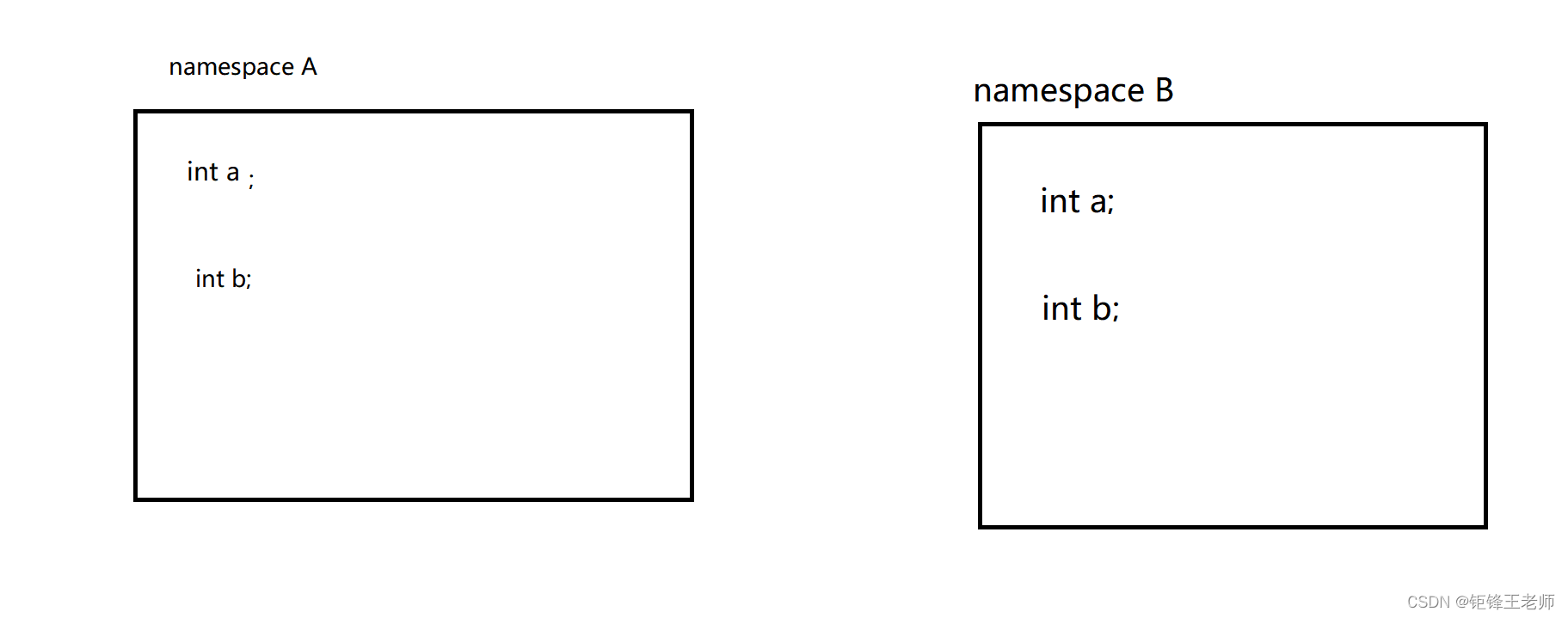 详细了解C++中的namespace命名空间