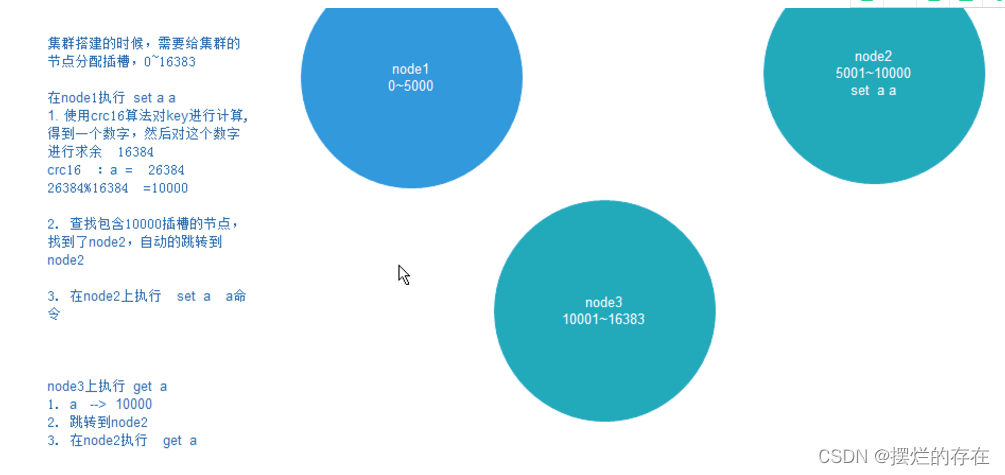 Redis 主从，哨兵，cluster集群