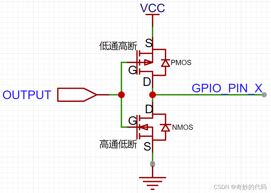 一张图搞懂 MOS 管