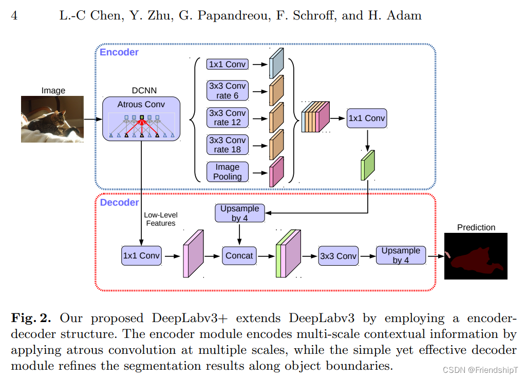 语义分割知识点：UNet、FCN、SegNet、PSPNet、DeepLab系列