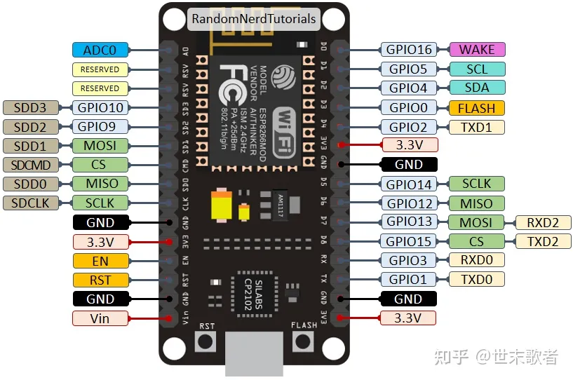 ESP8266 传感器搭配 Node-RED实时显示数据，邮件告警 实验
