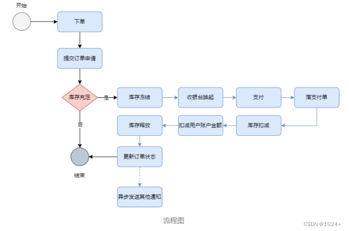 流程图：理解、创建与优化的视觉工具