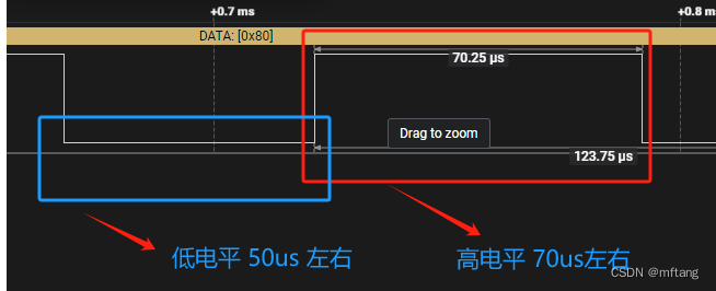 Linux platform tree下的单总线驱动程序设计（DHT11）