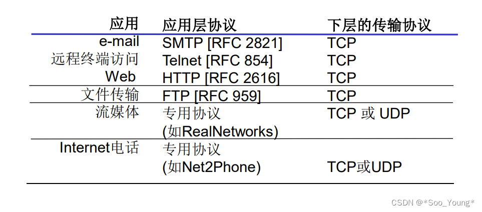 外链图片转存失败,源站可能有防盗链机制,建议将图片保存下来直接上传