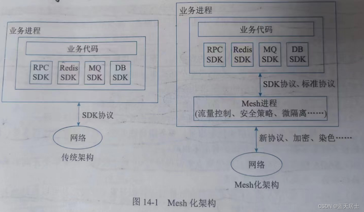 软考 系统架构设计师系列知识点之云原生架构设计理论与实践（7）