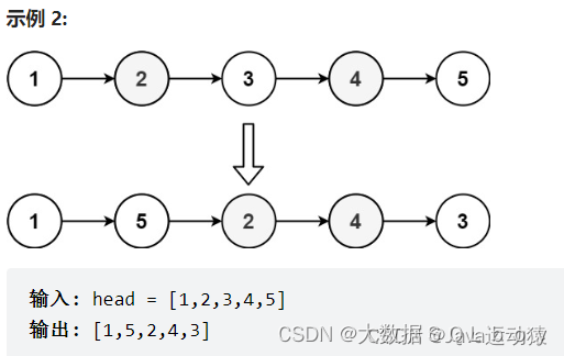 重排链表，剑指offerII 26,力扣 120