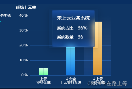 渐变色x轴换行柱状图