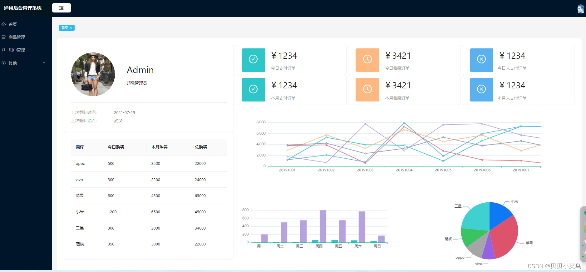 react 搭建简单的后台管理系统