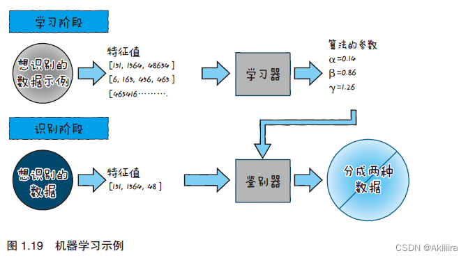 【图解物联网】第1章 物联网的基础知识