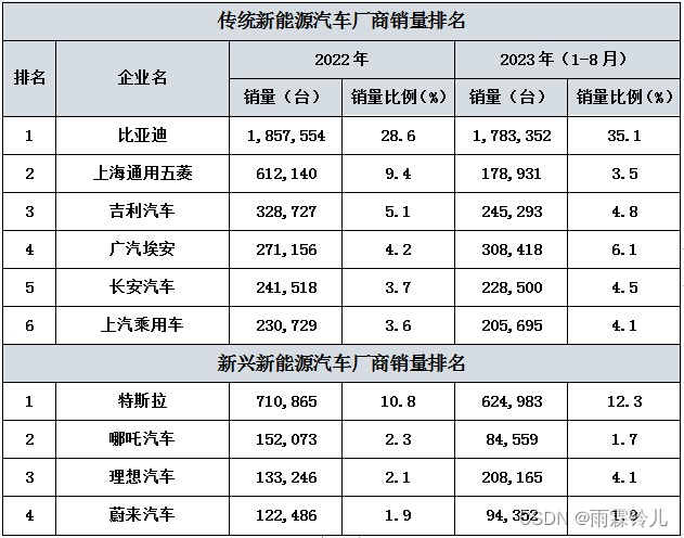 2021年全年西陲透视图图片