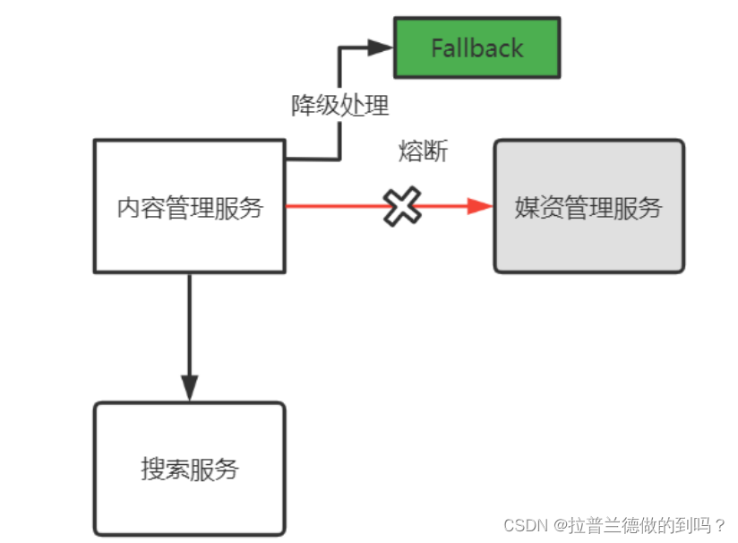 微服务熔断降级