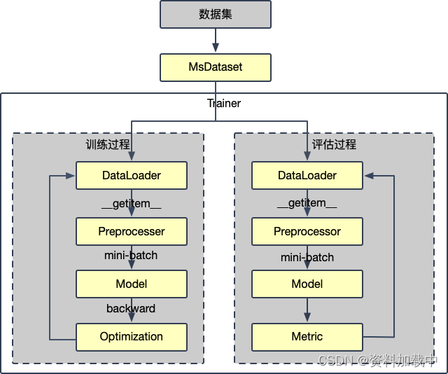 【ModelScope】从入门到进阶