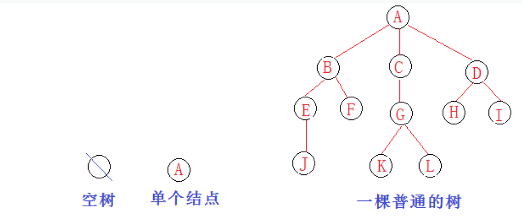 数据结构初阶——树和二叉树