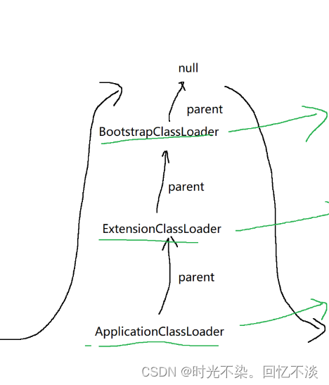 【JavaEE】JVM中内存区域划分和类加载机制详解