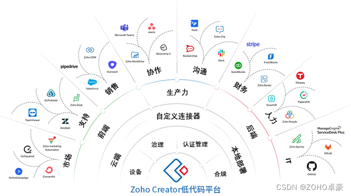 拓展企业发展新天地：低代码开发平台的策略价值