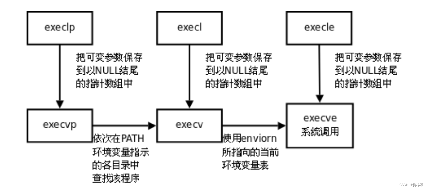 【Linux】进程周边007之进程控制,第35张