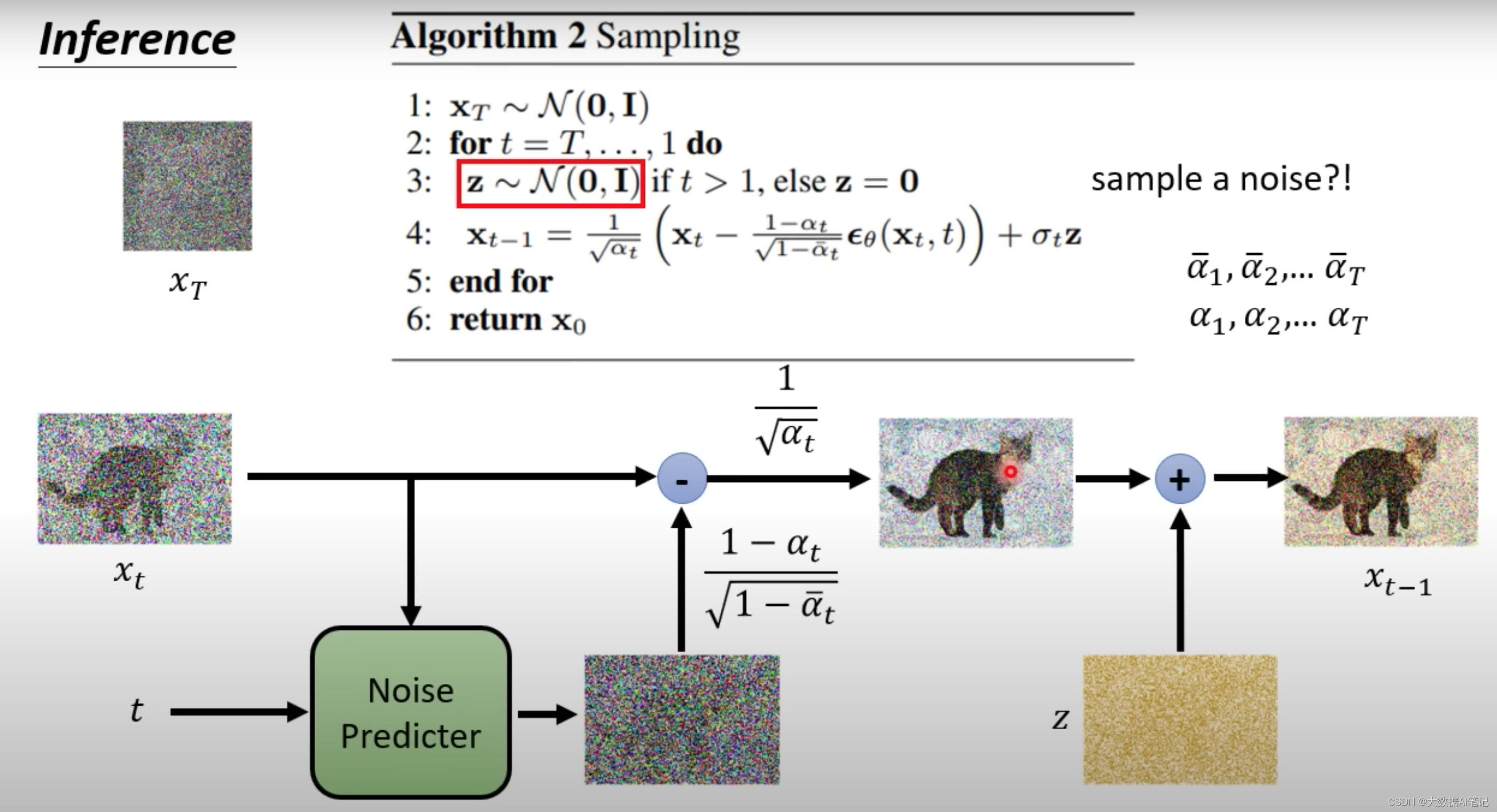 生成式 AI - Diffusion 模型的数学原理（2）