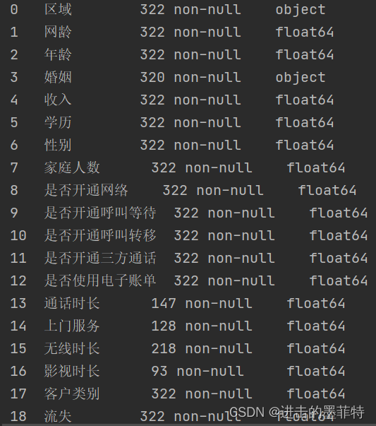 数据结构