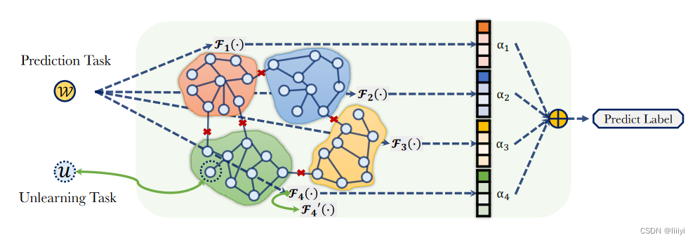 图1：GraphEraser流程图