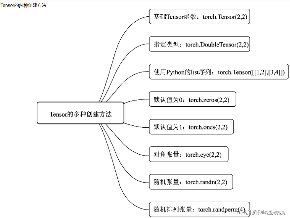 tensor张量的操作