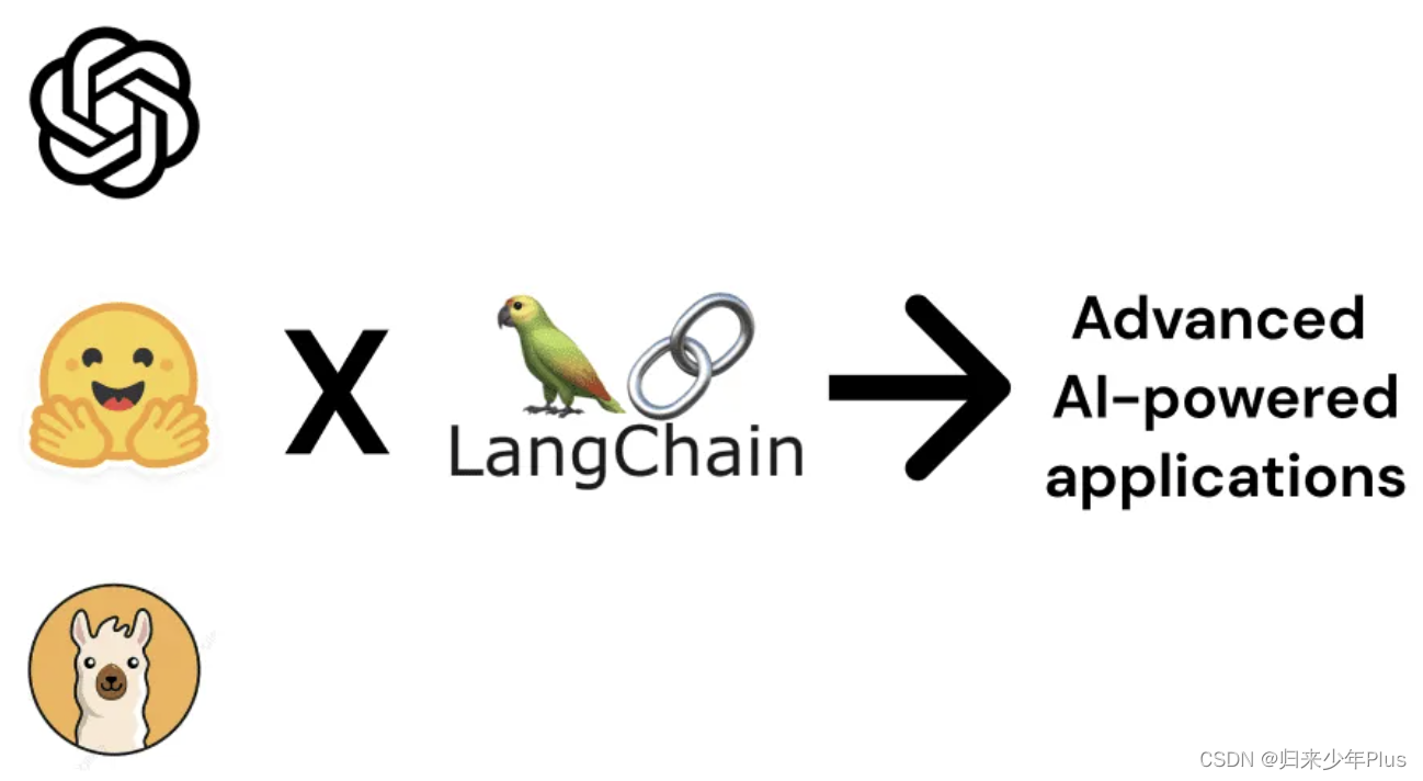 什么是langchain