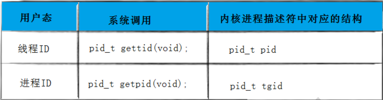 【Linux】线程控制{fork() / vfork / clone/pthread_join()/pthread_cancel()}