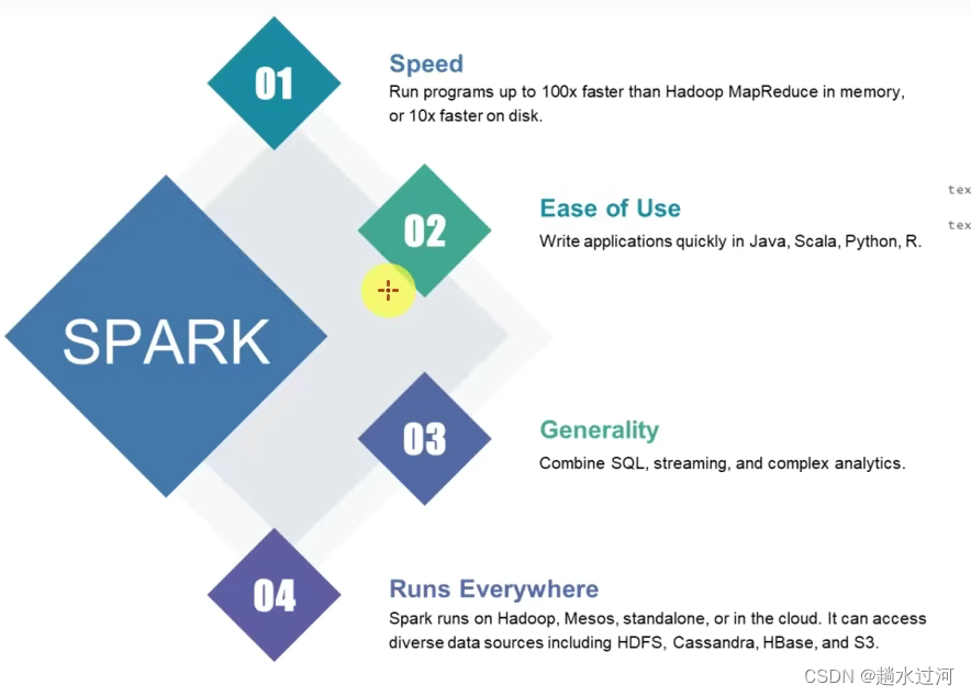 spark-看看视频每章总结