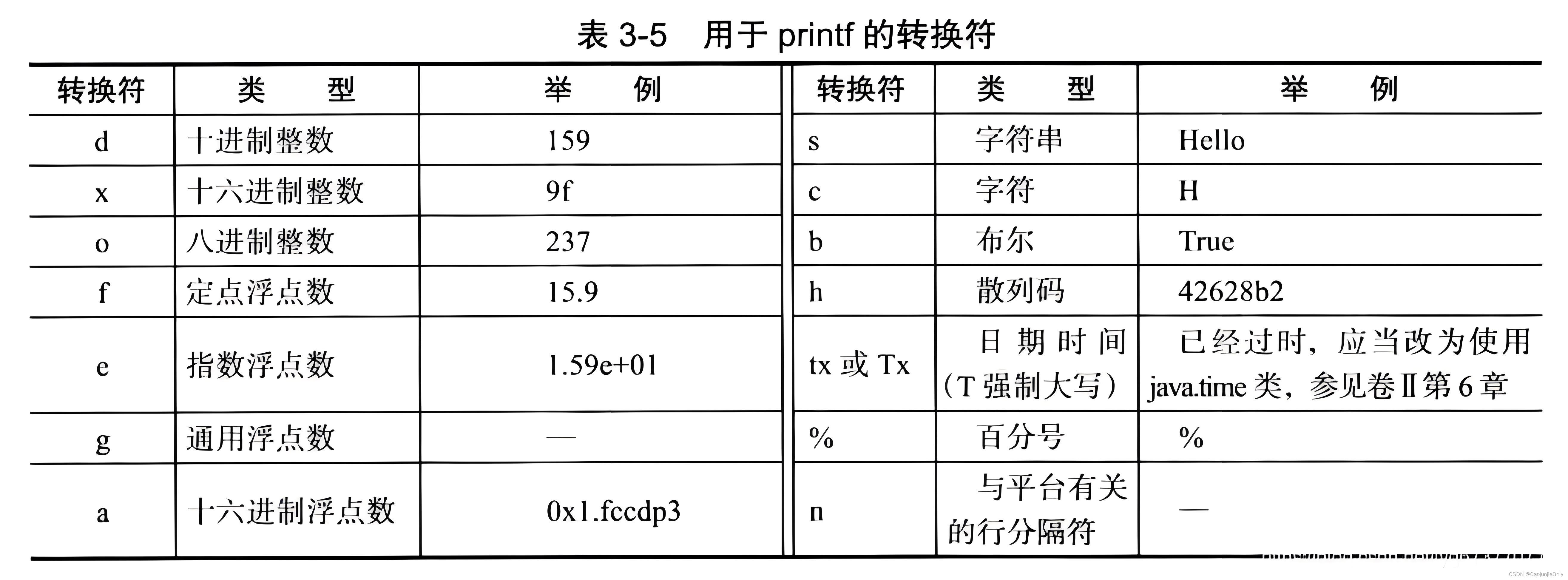 【详识JAVA语言】输入输出