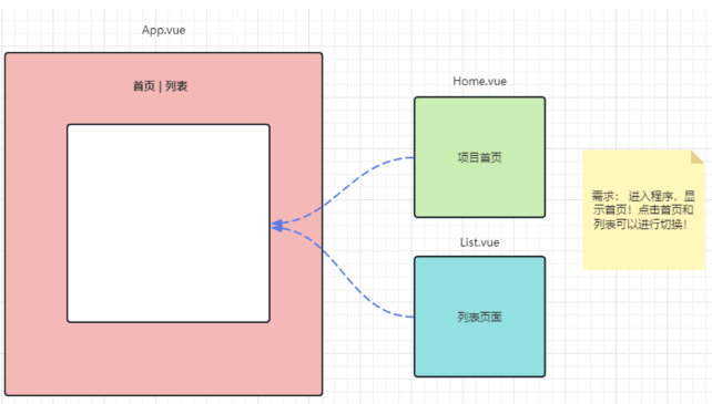 【Vue3+Vite】路由机制router 快速学习 第四期