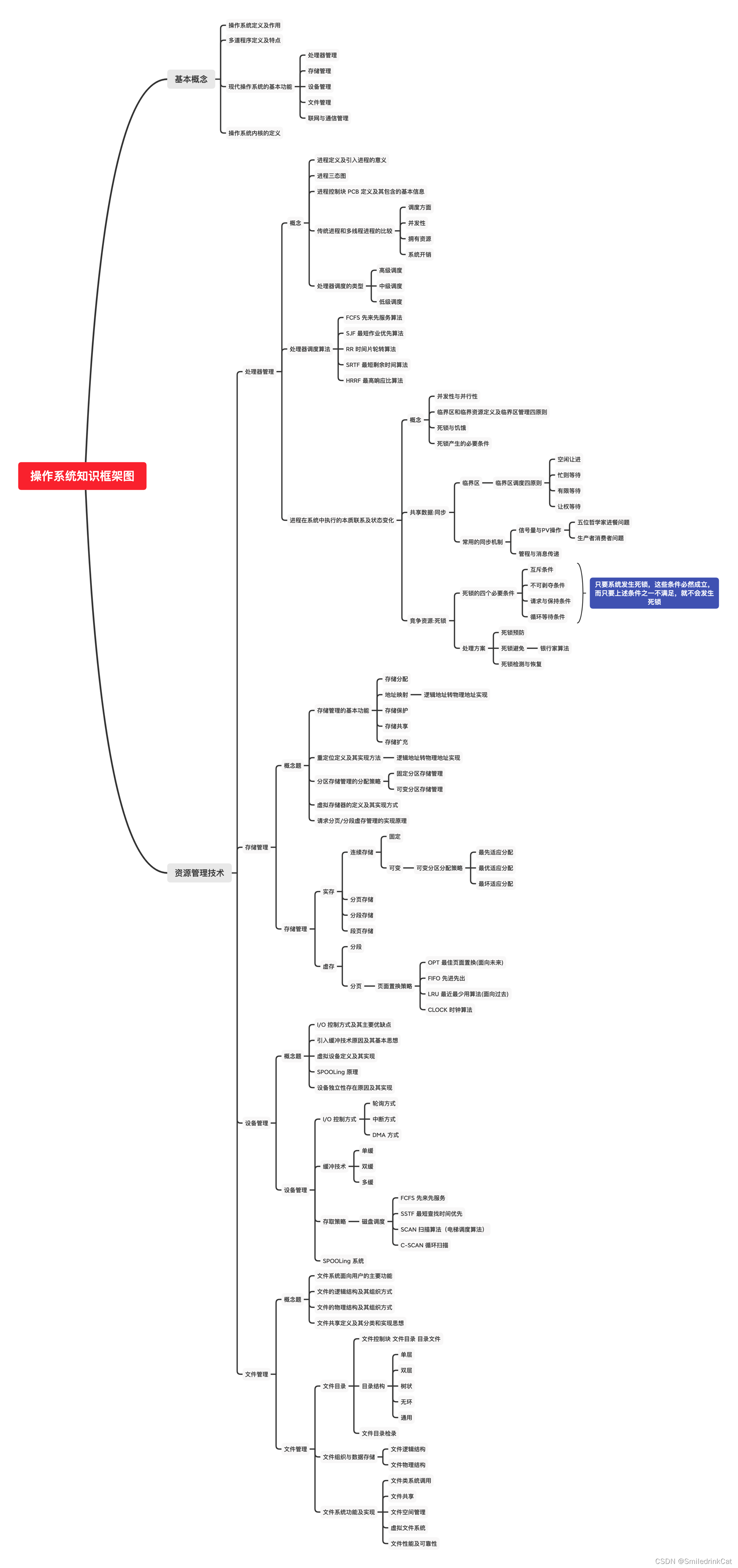 操作系统知识框架图