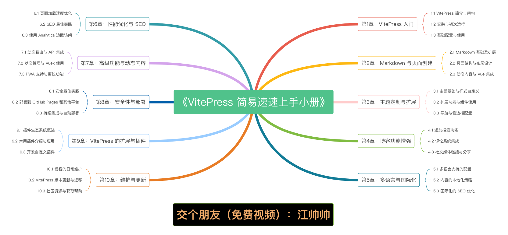 《VitePress 简易速速上手小册》第9章 VitePress 的扩展与插件（2024 最新版）