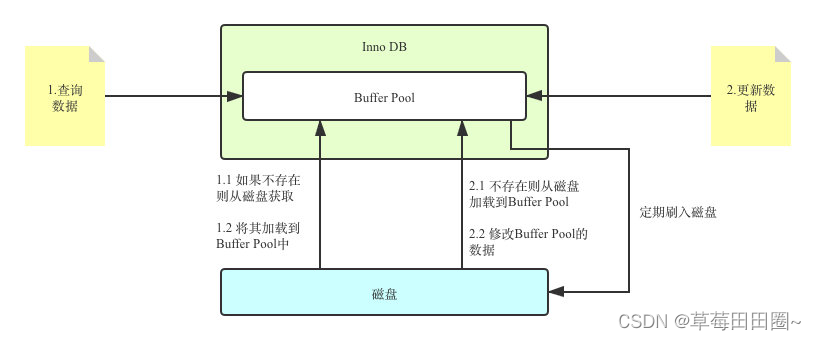 三.逻辑架构