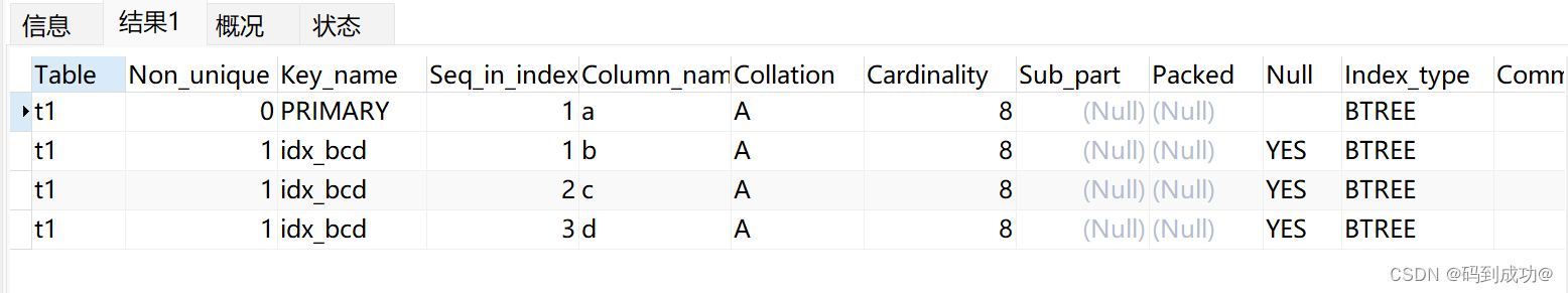 orderby一定会导致索引失效吗
