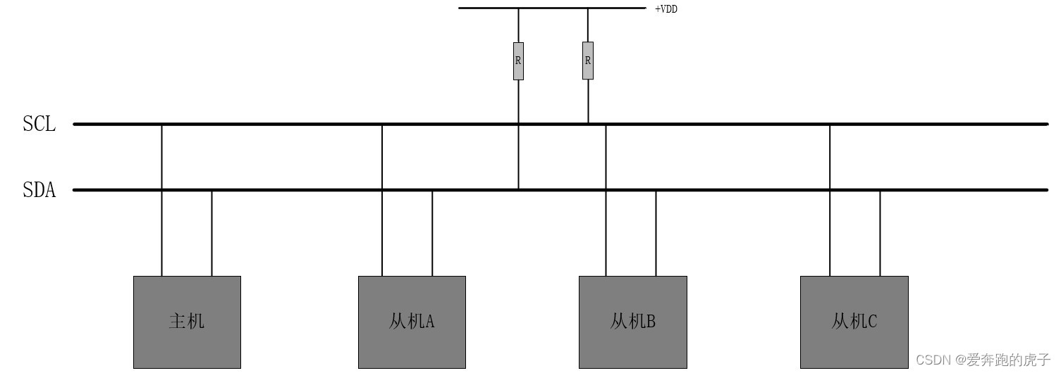 <span style='color:red;'>详解</span><span style='color:red;'>IIC</span><span style='color:red;'>通信</span>协议以及FPGA<span style='color:red;'>实现</span>