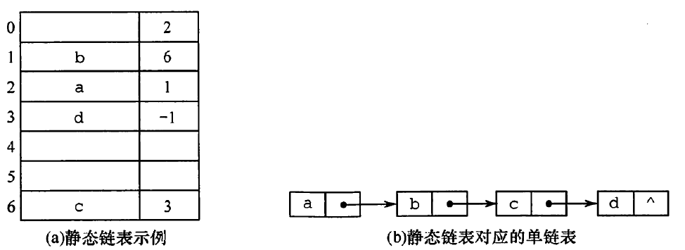 王道408数据结构CH2_线性表