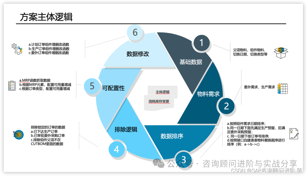 _物料断点管理_物料断点是什么意思