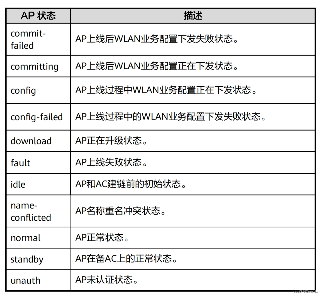 HCIA-Datacom实验指导手册：6 构建基础 WLAN 网络