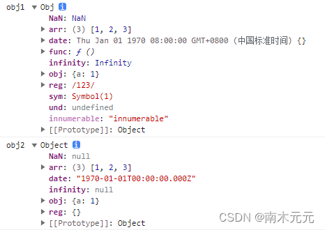 数据复制的艺术：深拷贝与浅拷贝在JavaScript中的实现方式