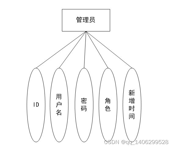 基於微信小程序的汽車保養系統小程序的設計與實現