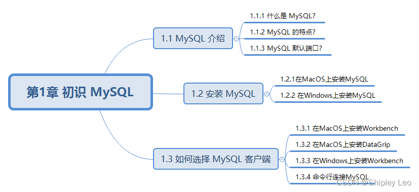 【MySQL知识体系】第1章 初识 MySQL