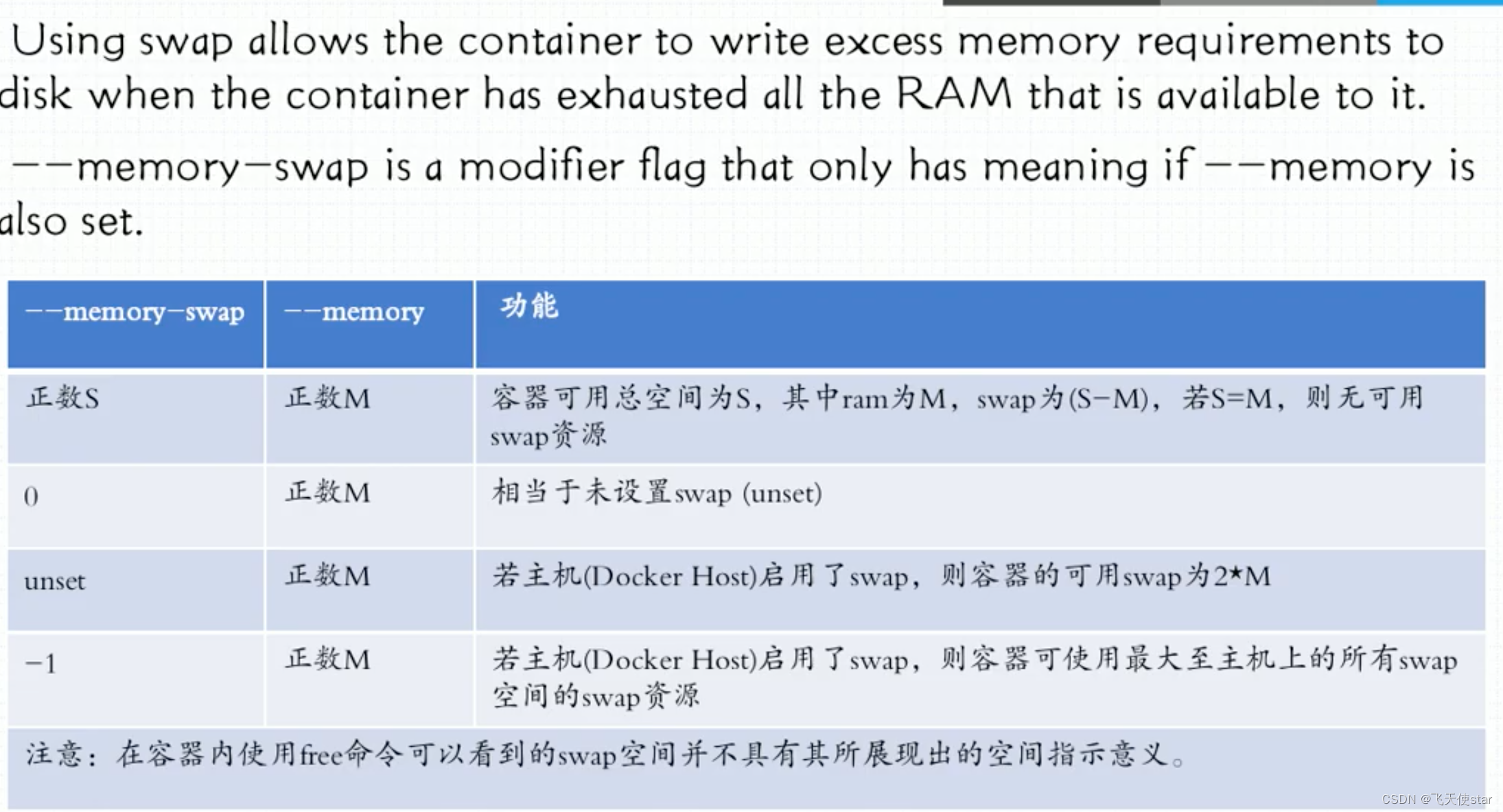 飞天使-docker知识点8-docker的资源限制